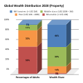 Social inequality