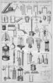 Table of Hydraulics and Hydrostatics