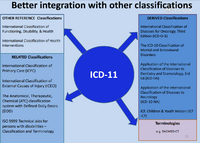 ICD 11 codes