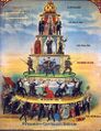 Pyramid of Capitalist System