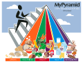 MyPyramidFood