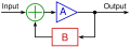 Ideal feedback model