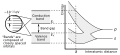 Solid state electronic band structure