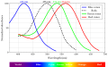 1416 Color Sensitivity