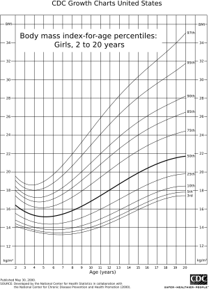BMIGirls 1.svg