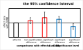 95% confidence interval