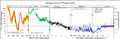 Paleotemperature variations over time