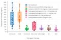 Testosterone levels with different estrogen therapies in men with prostate cancer