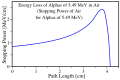 Bragg Curve for Alphas in Air