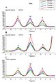 TCD Spectroscopy