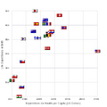 Life expectancy vs spending OECD