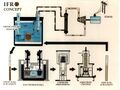 Integral Fast Reactor Concept