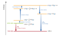 Born-Haber cycle for LiF